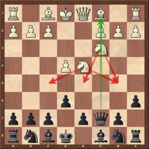 10 Top Scoring Chess Openings for White and Black - TheChessWorld